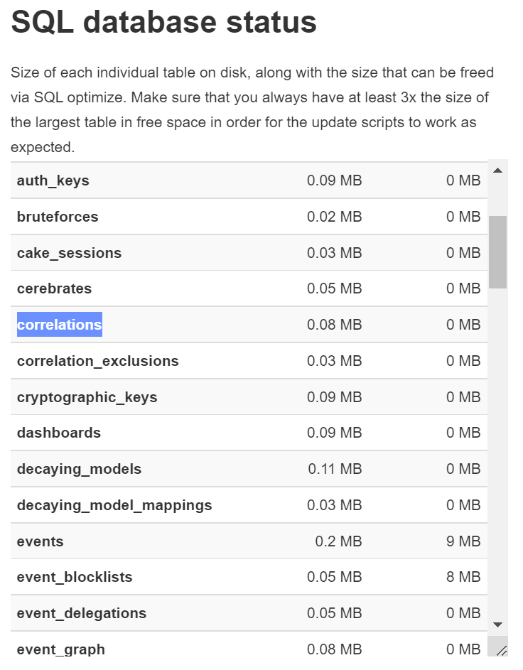 MISP SQL database status diagnostics view