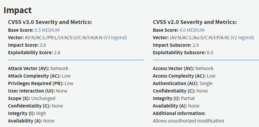 CVSS Metrics for CVE-2019-8943 (WordPress RCE) showing score of 6.5